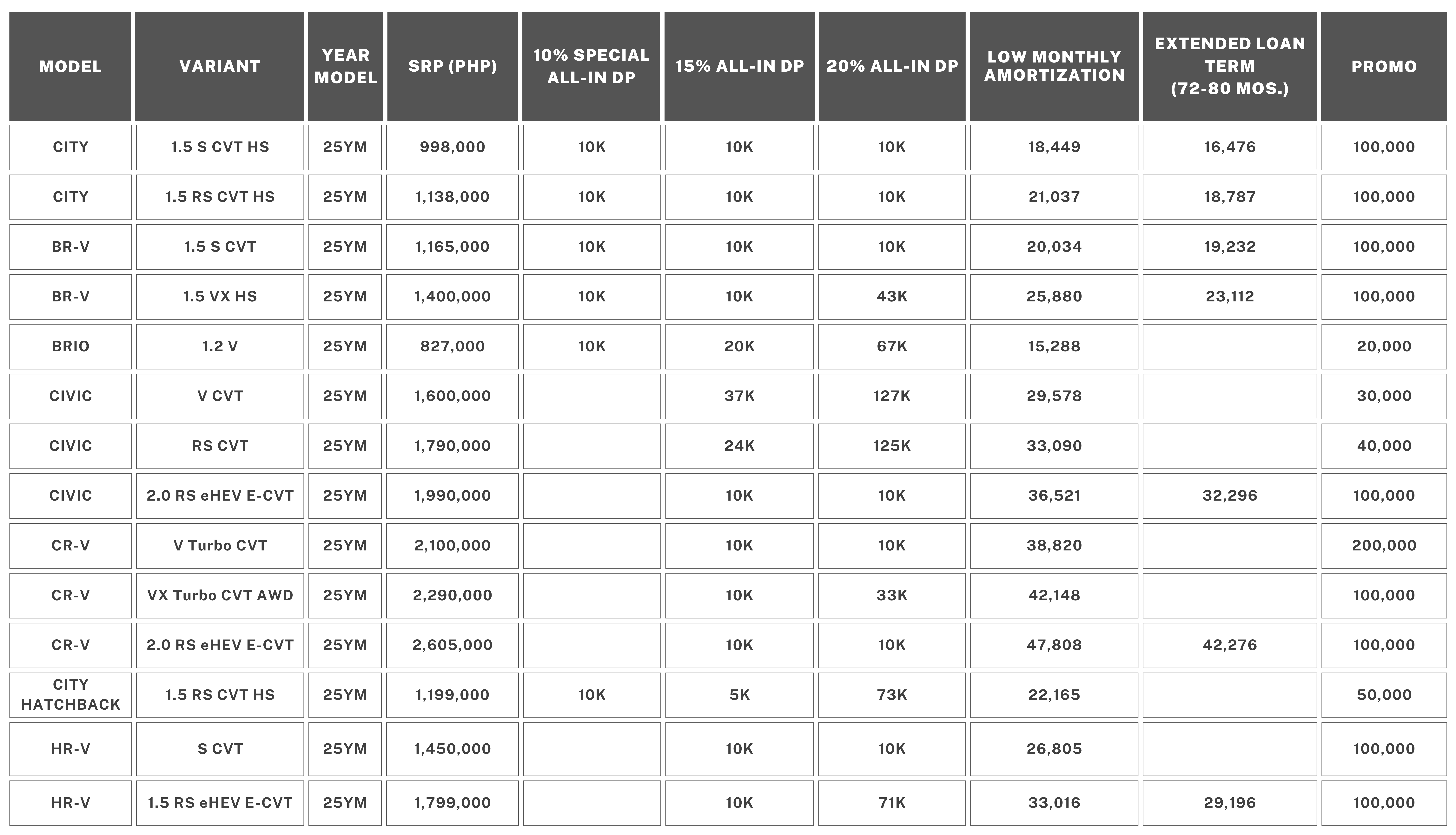 Promo tables November 2025